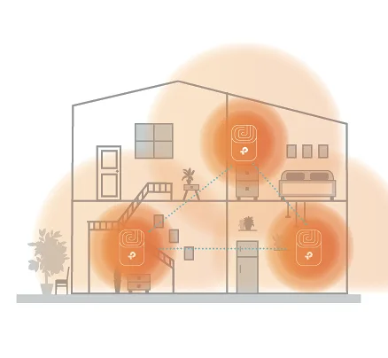 Okos Wi-Fi eszköz oldalhoz illusztráció: Mesh hálózat működése